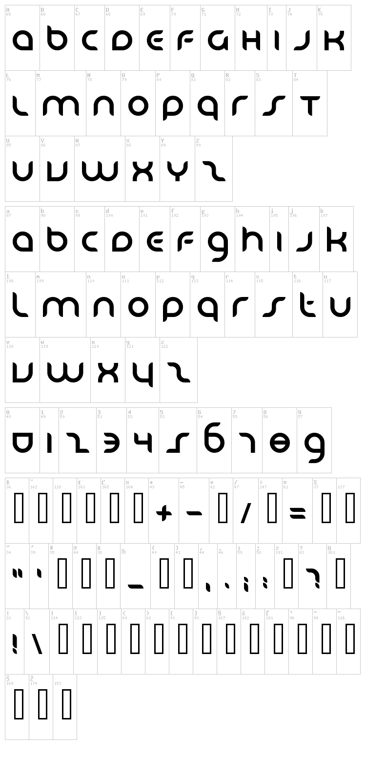 Danube font map