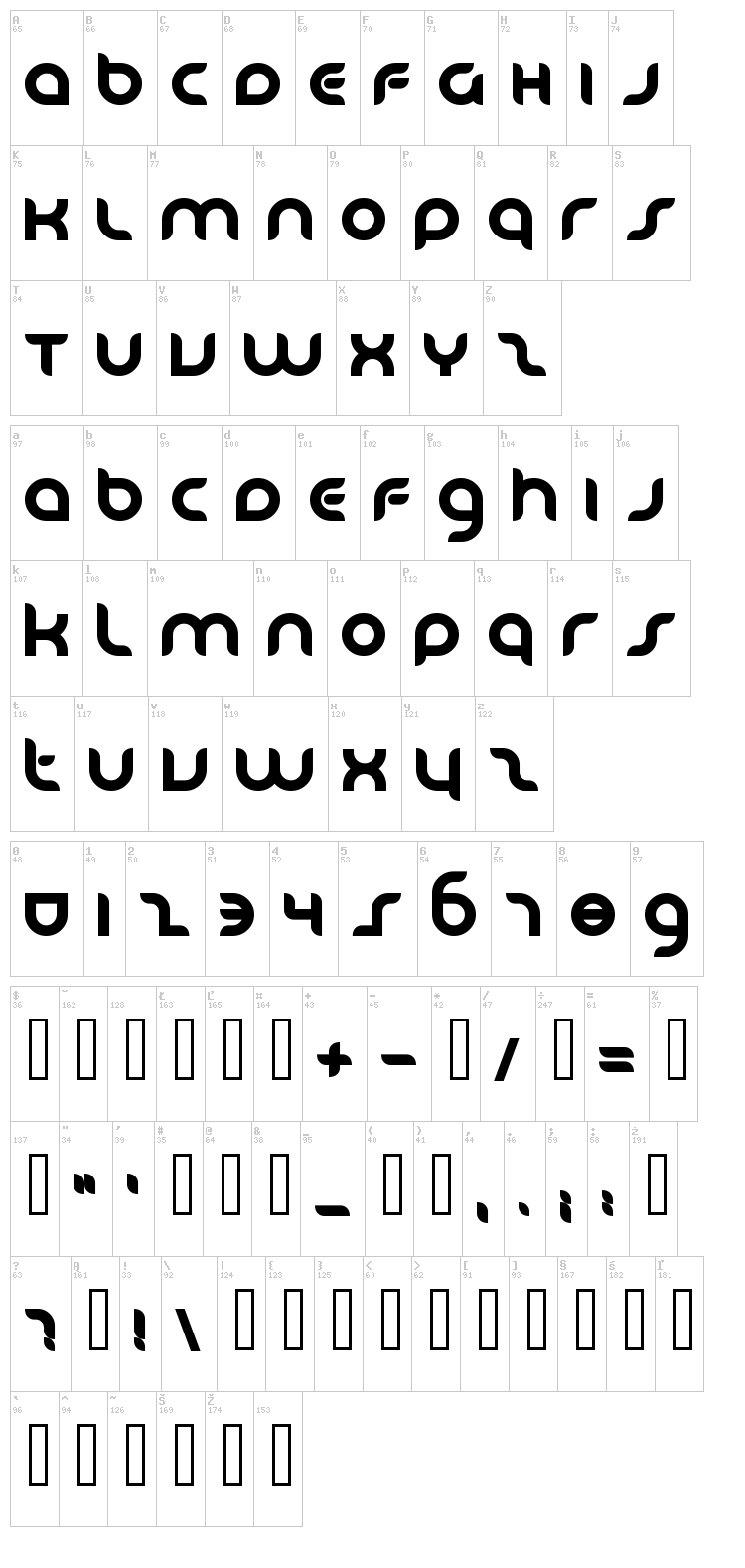 Danube font map