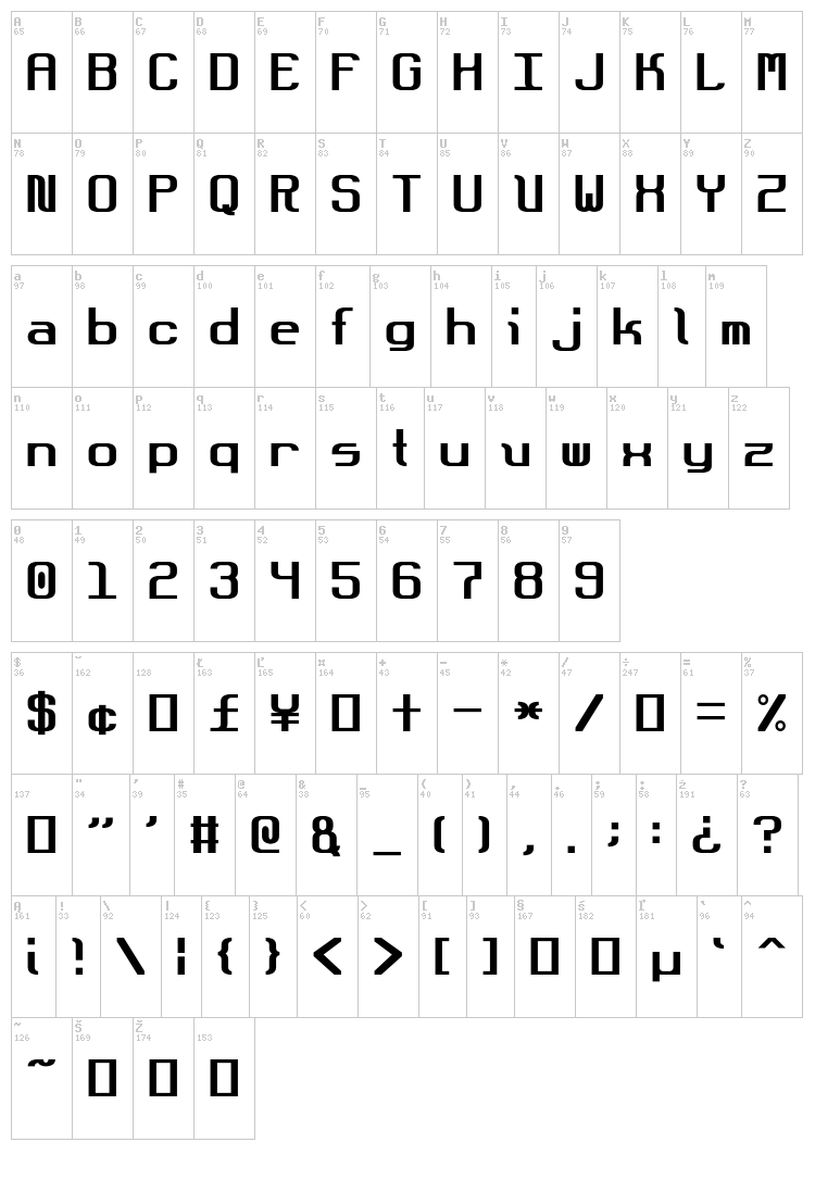 Dot Boundary font map