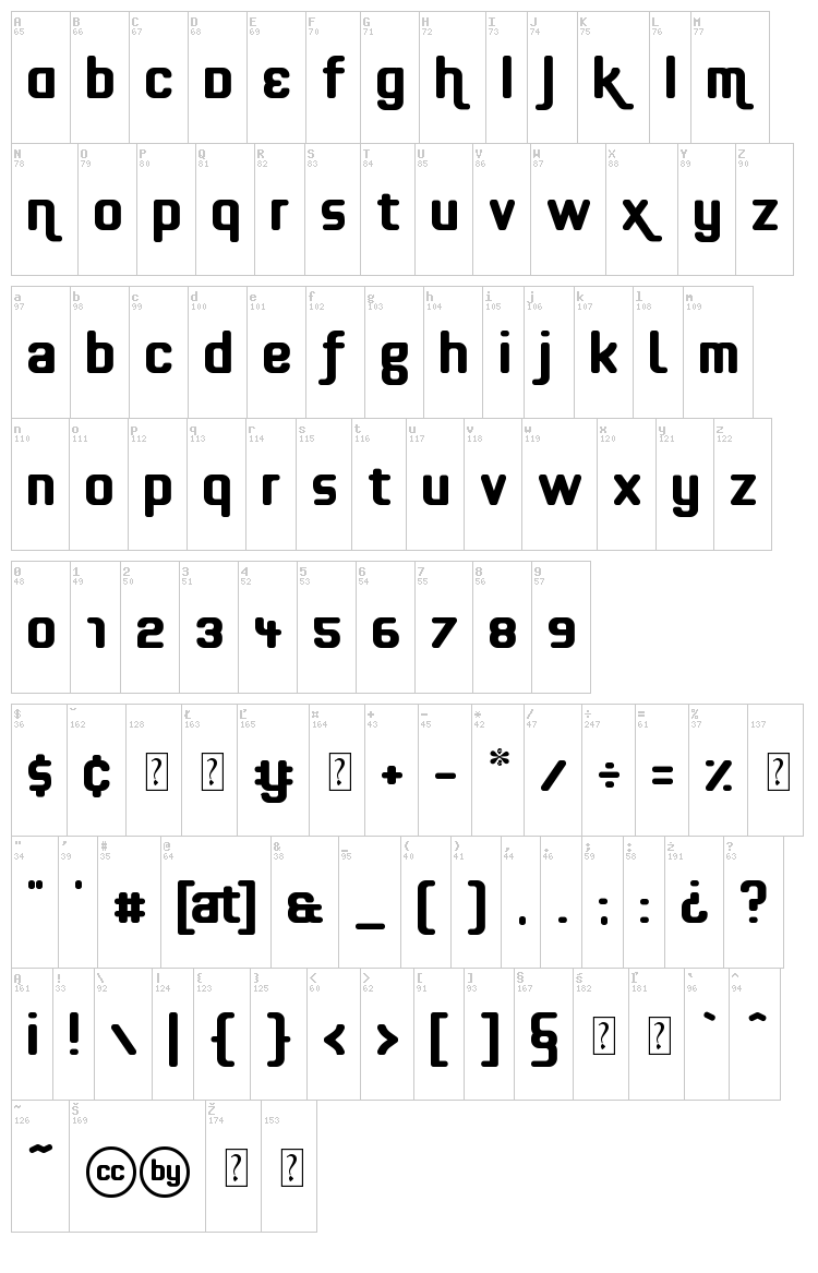 Effortless font map