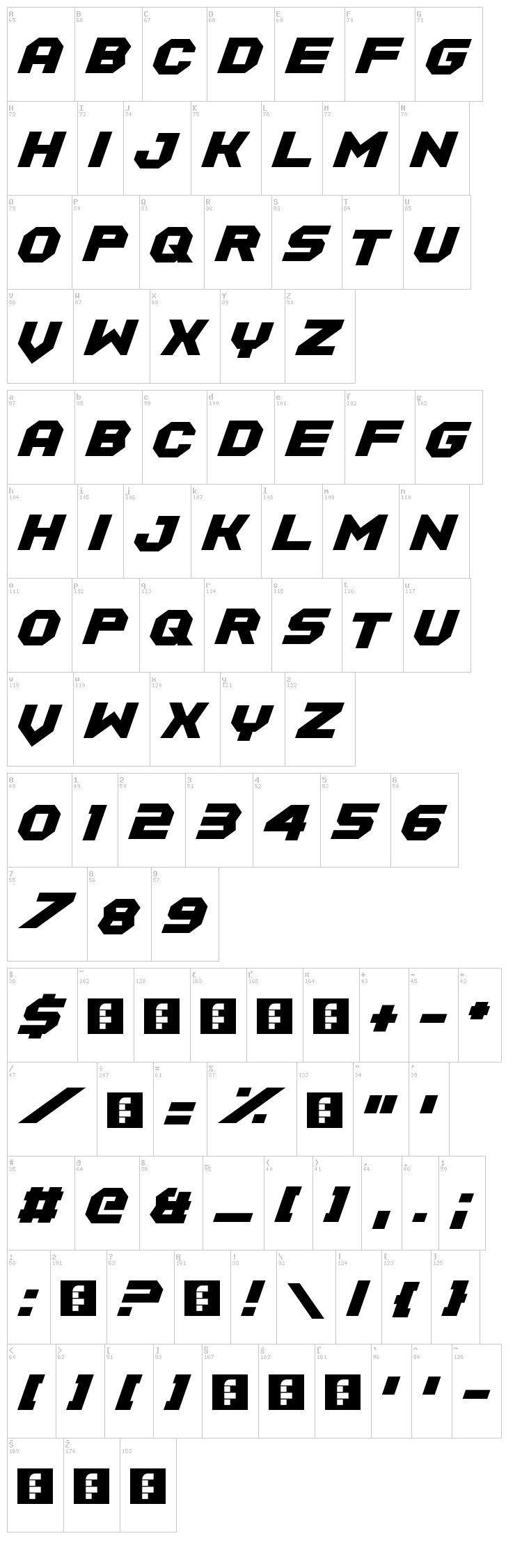 Equalize font map