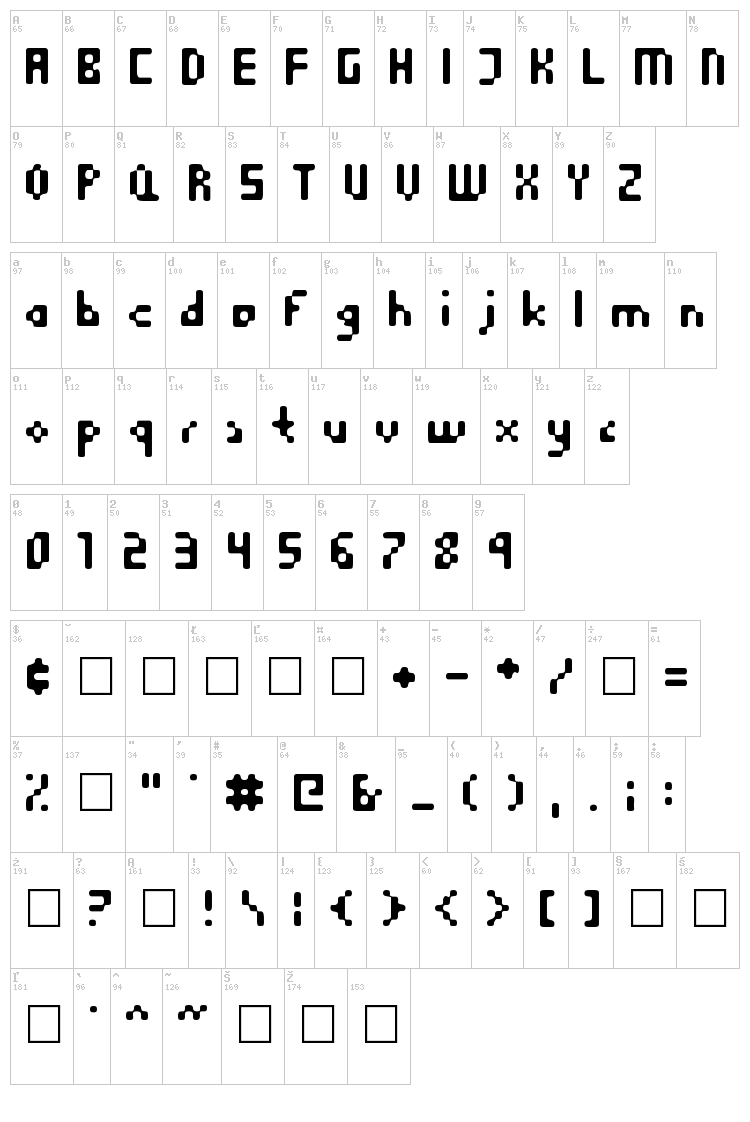 Equilibrium font map