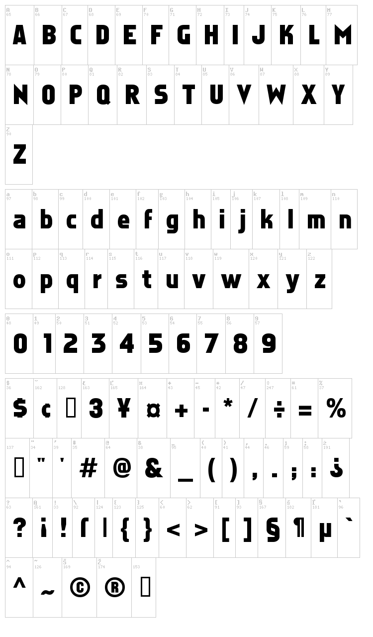 Faktos font map