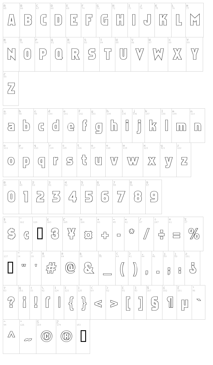 Faktos font map