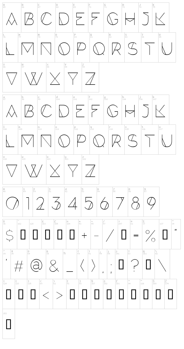 Forte font map