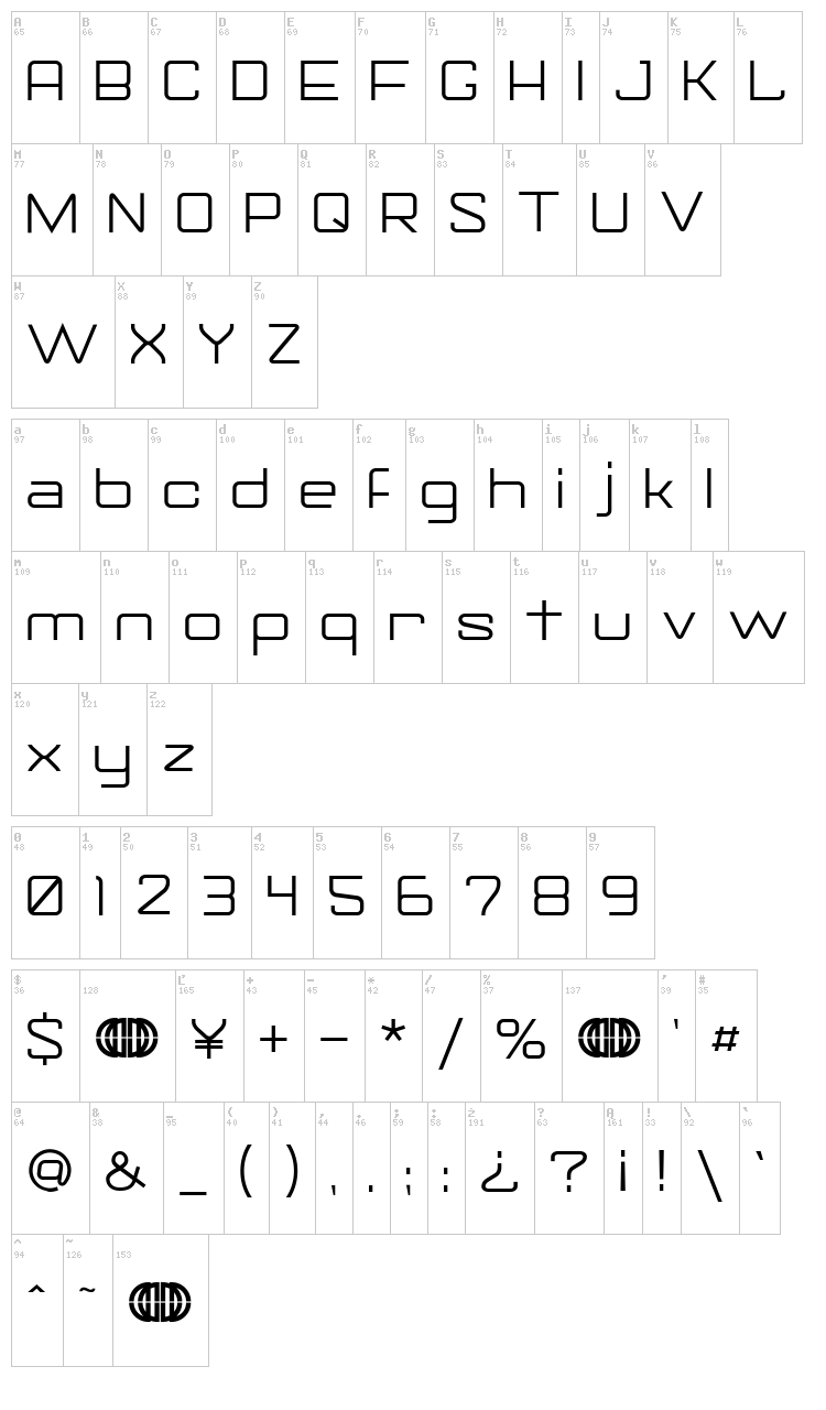 Gorila font map