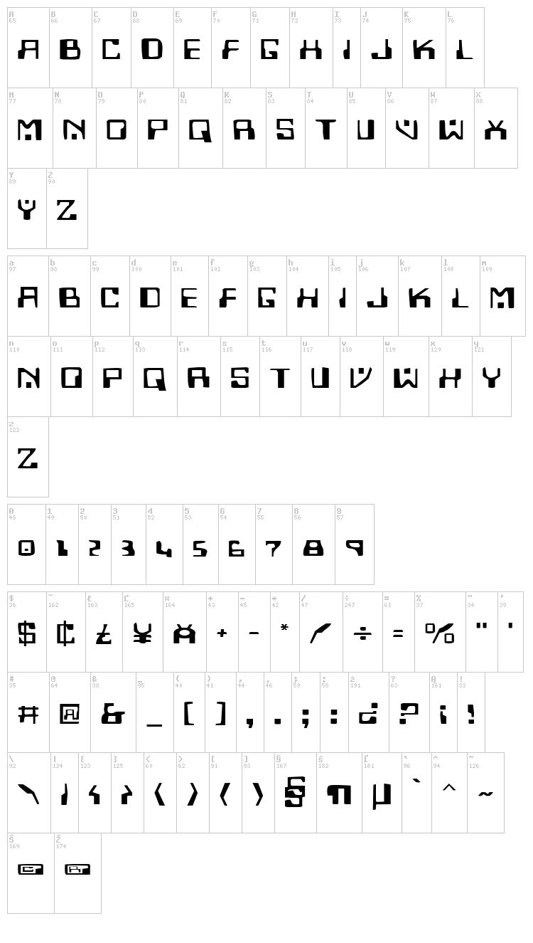 Homemade Robot font map