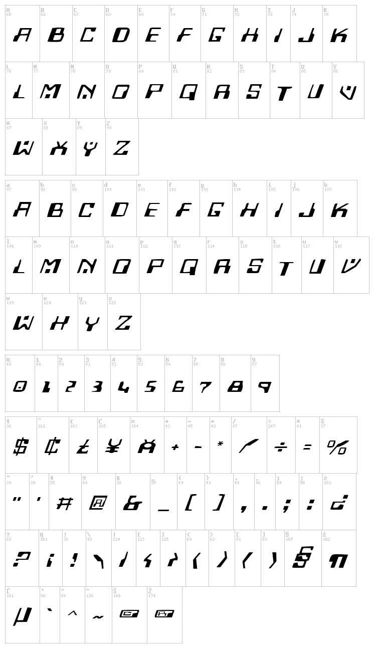 Homemade Robot font map
