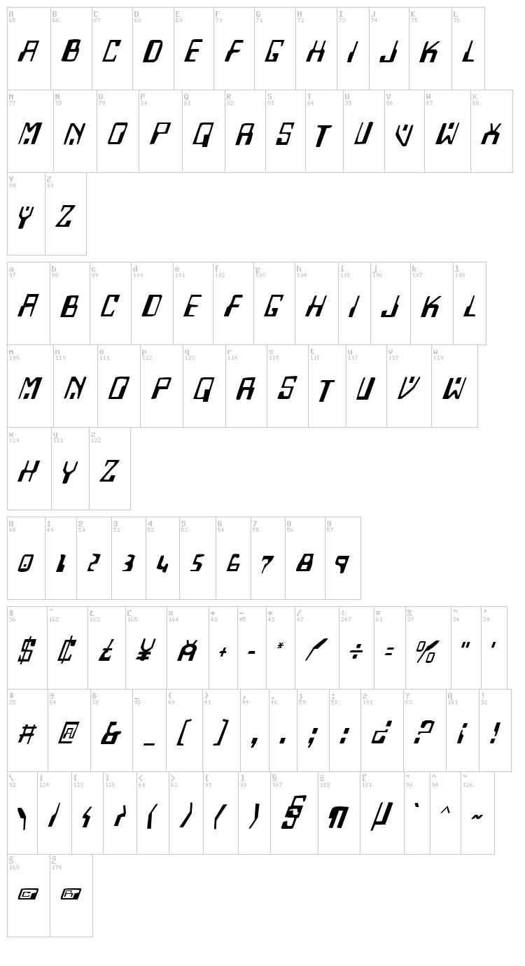 Homemade Robot font map