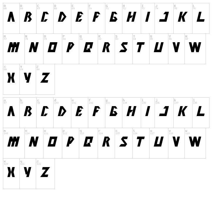 Inovation font map