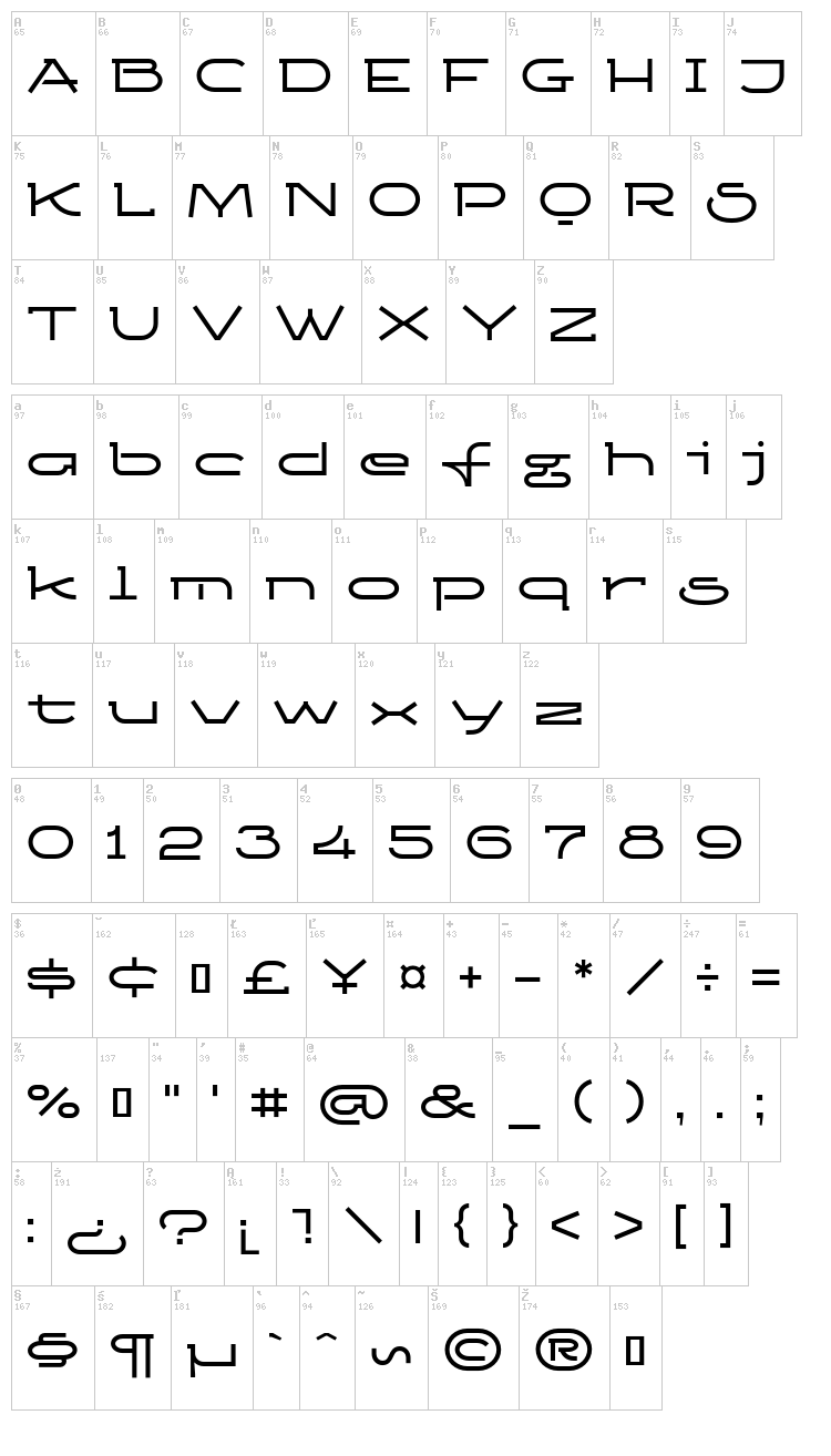 Ketosag font map
