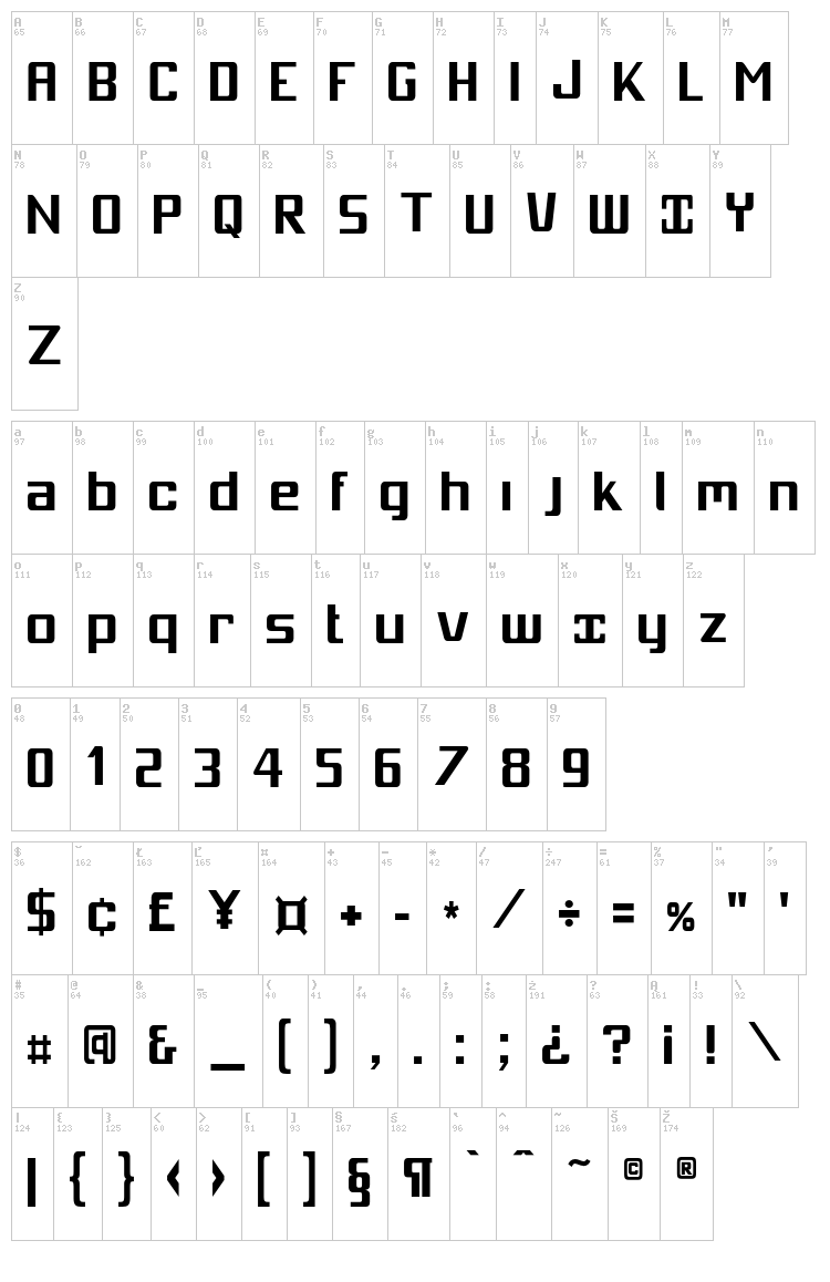 Mobitale font map