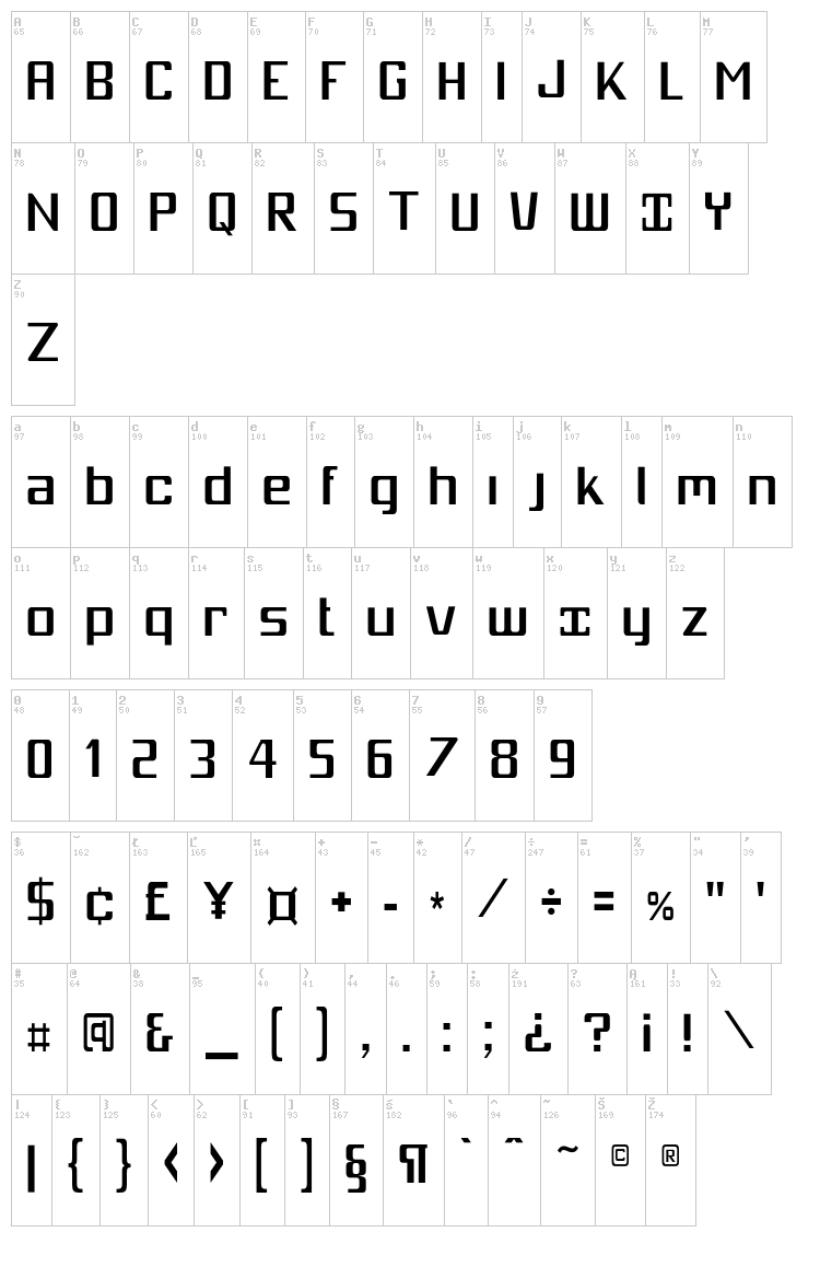 Mobitale font map