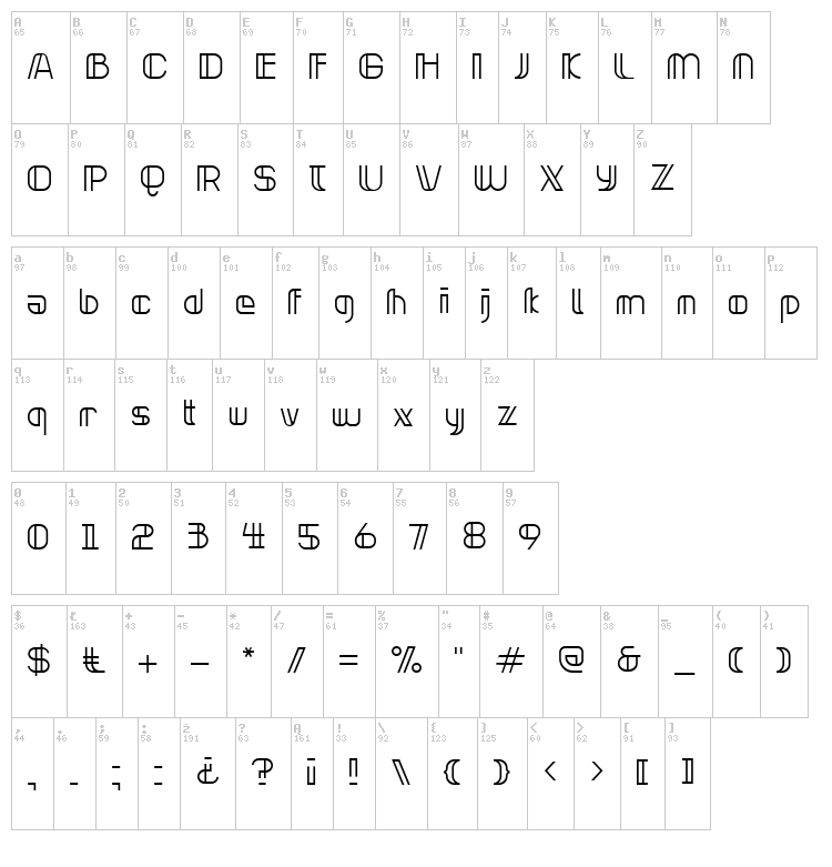 Neonclipper font map