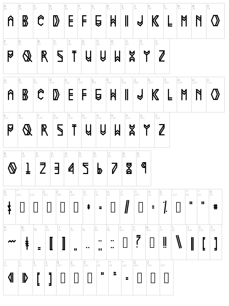 Nova font map