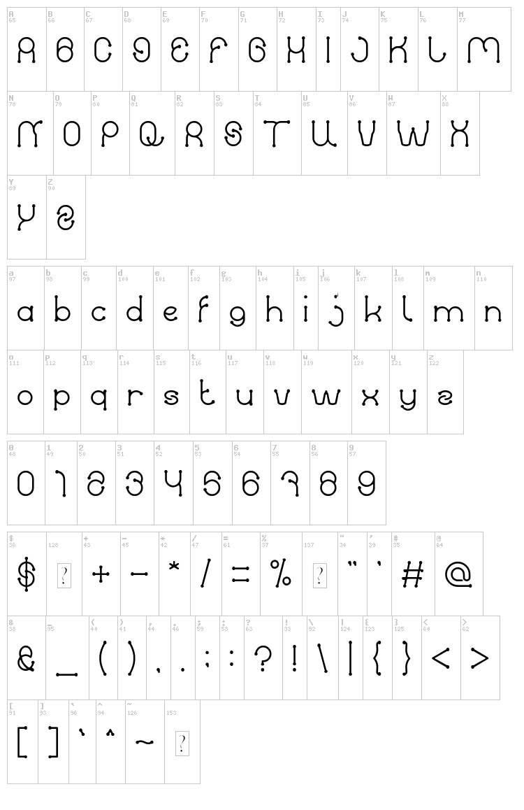 Panel font map