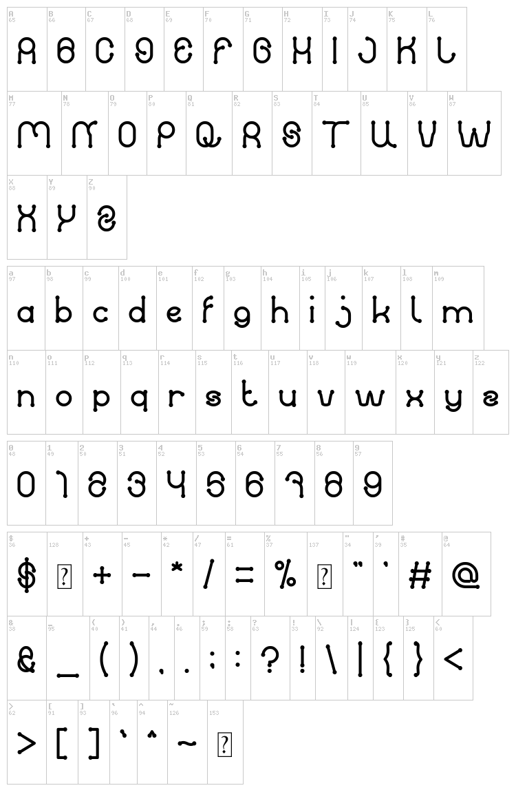 Panel font map