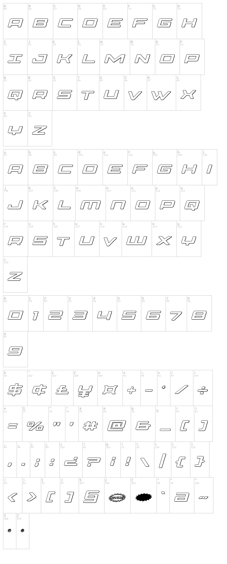 Phoenicia font map