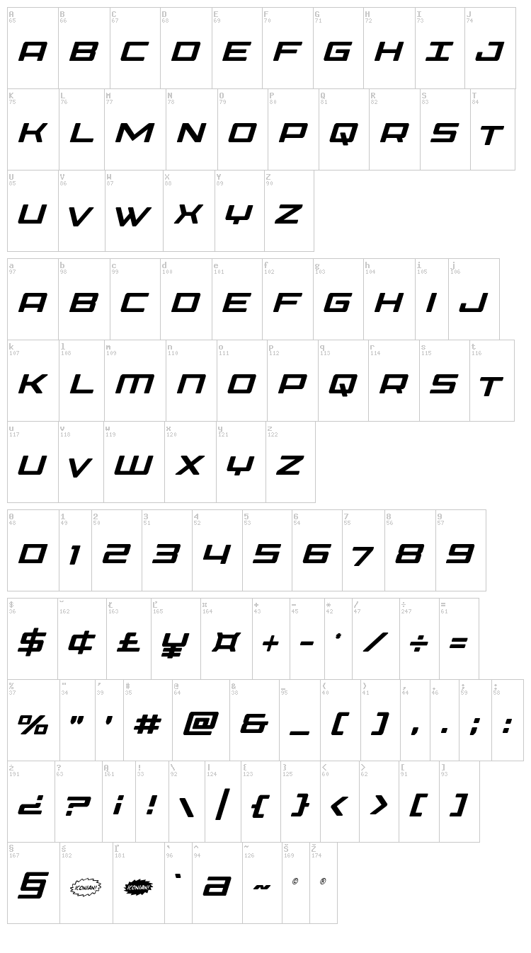 Phoenicia font map