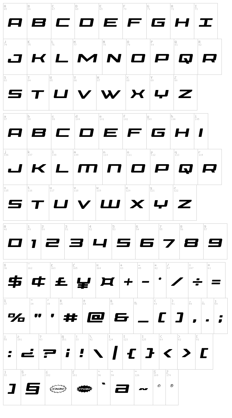 Phoenicia font map