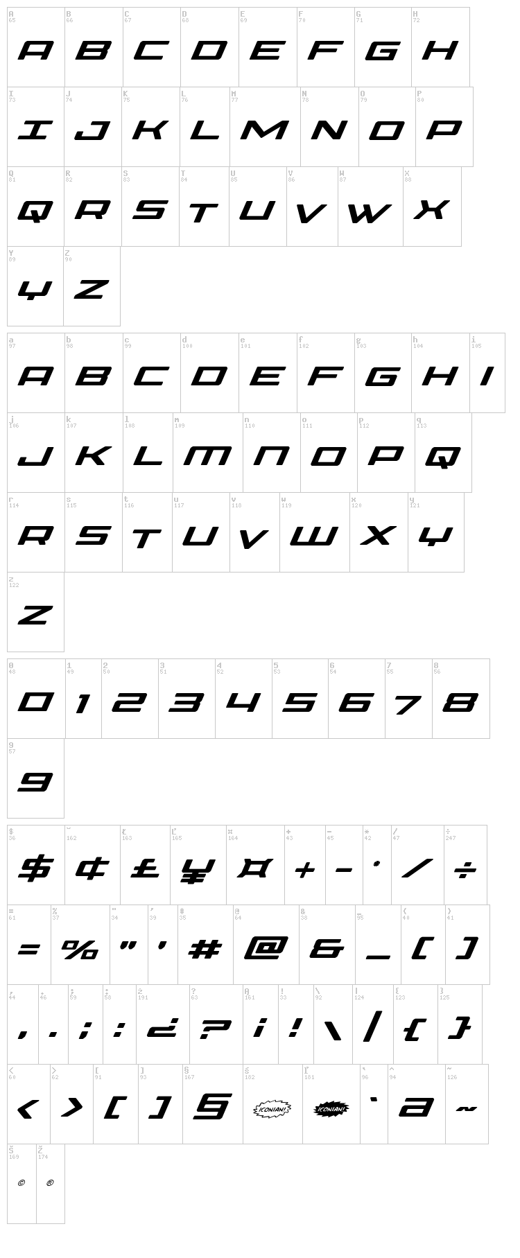 Phoenicia font map