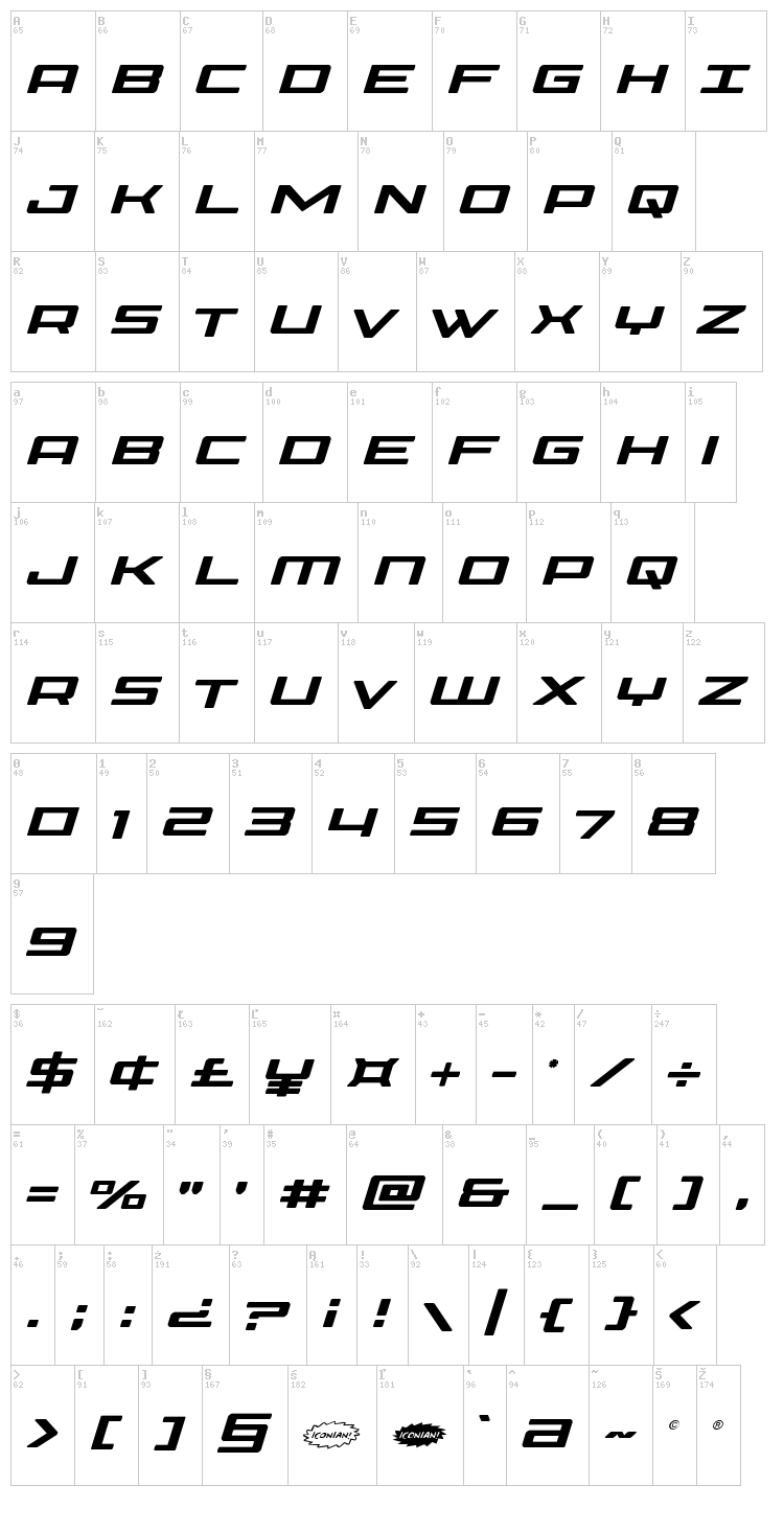 Phoenicia font map