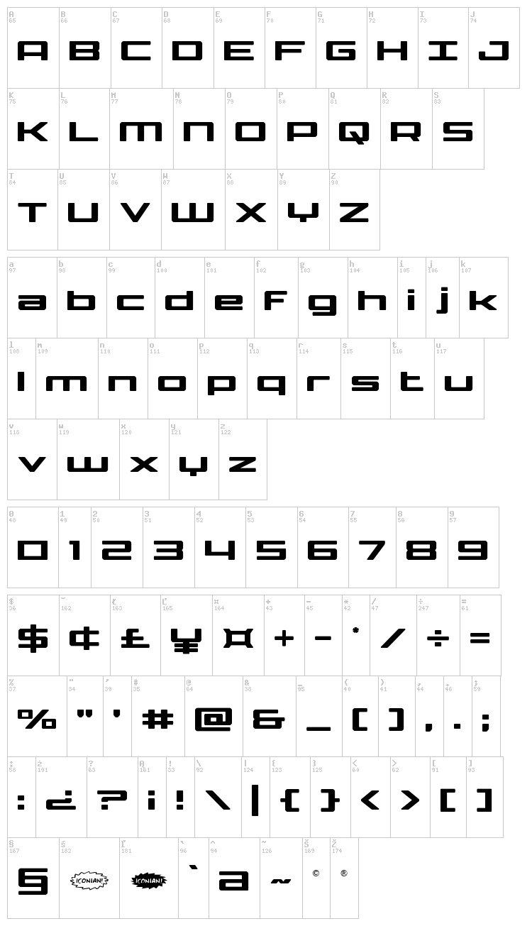 Phoenicia Lower Case font map