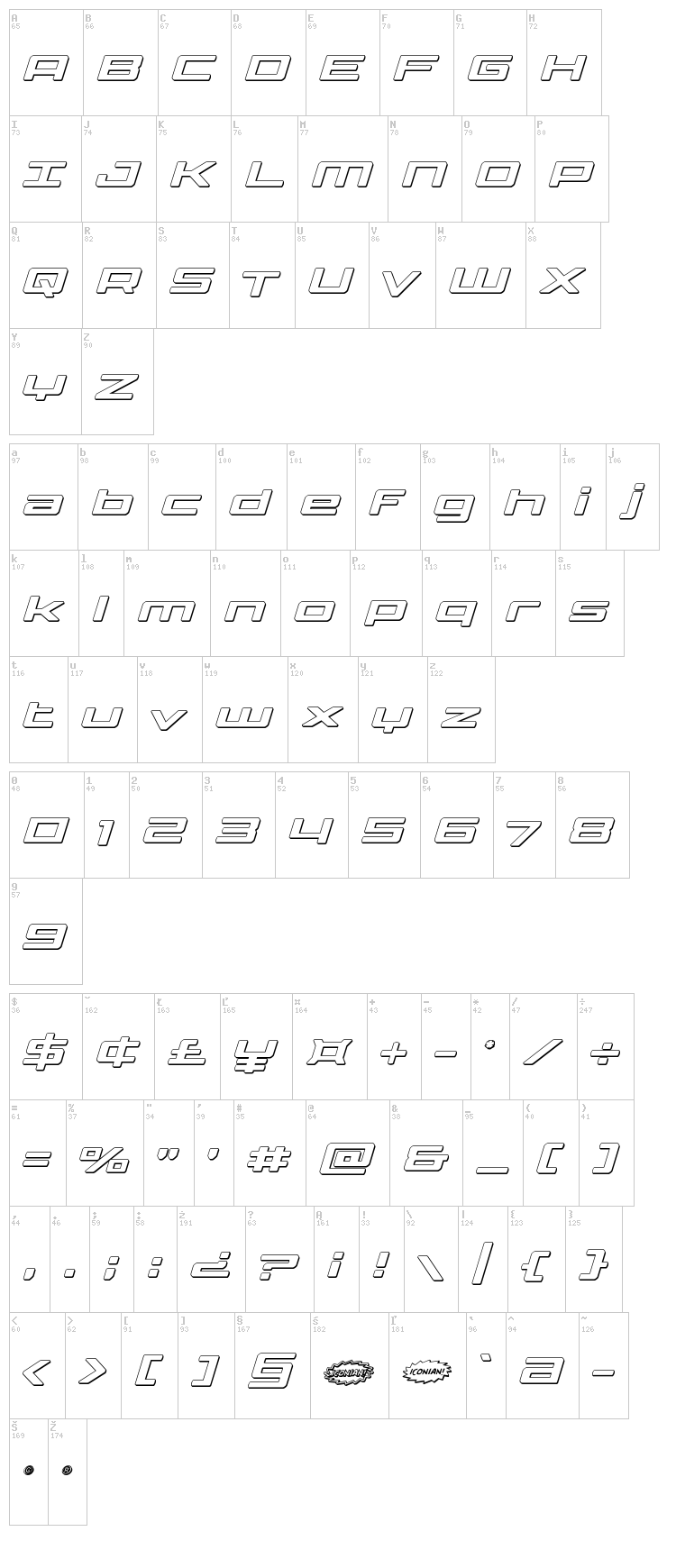 Phoenicia Lower Case font map