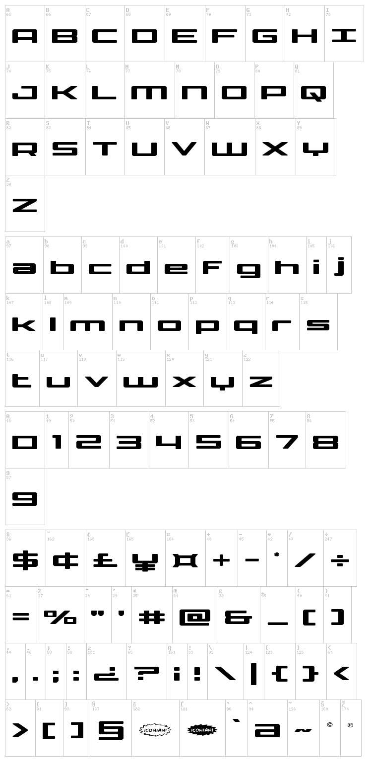 Phoenicia Lower Case font map