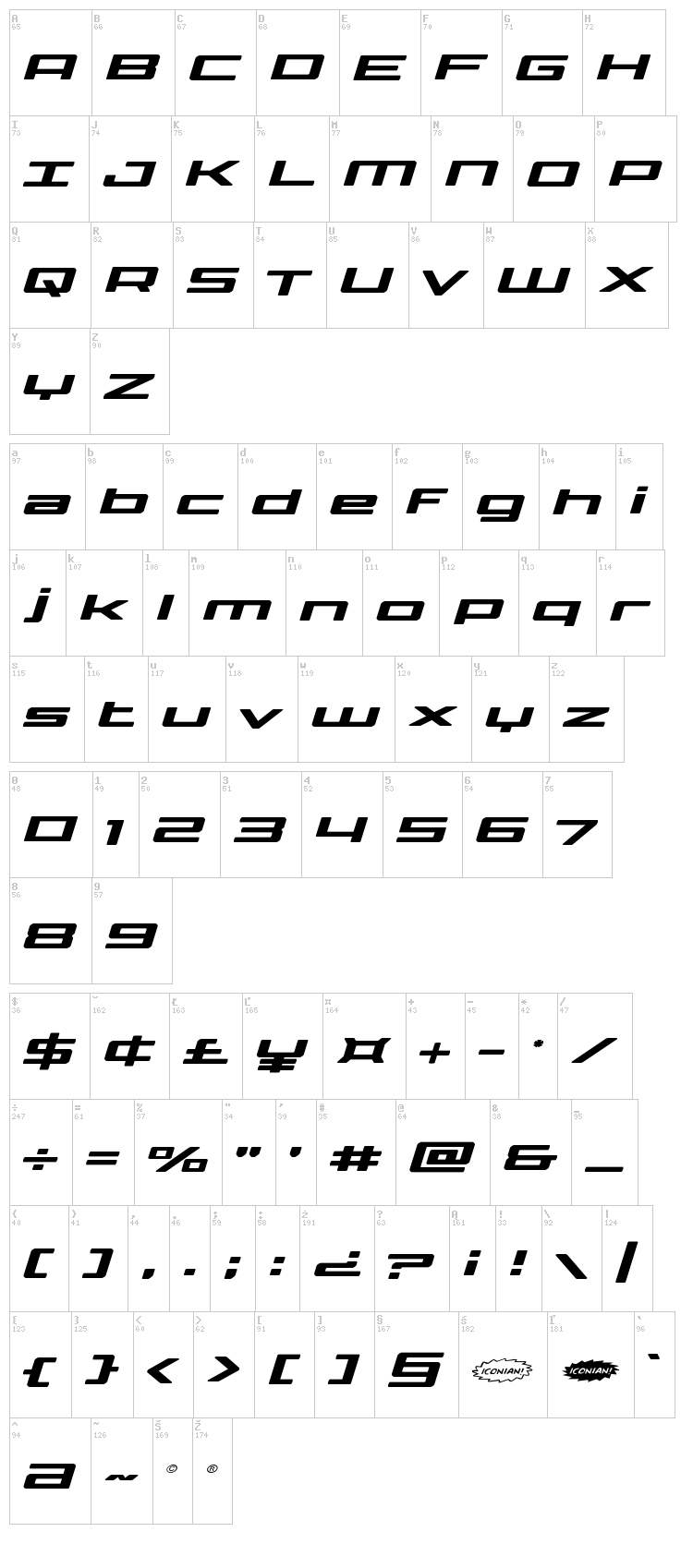Phoenicia Lower Case font map
