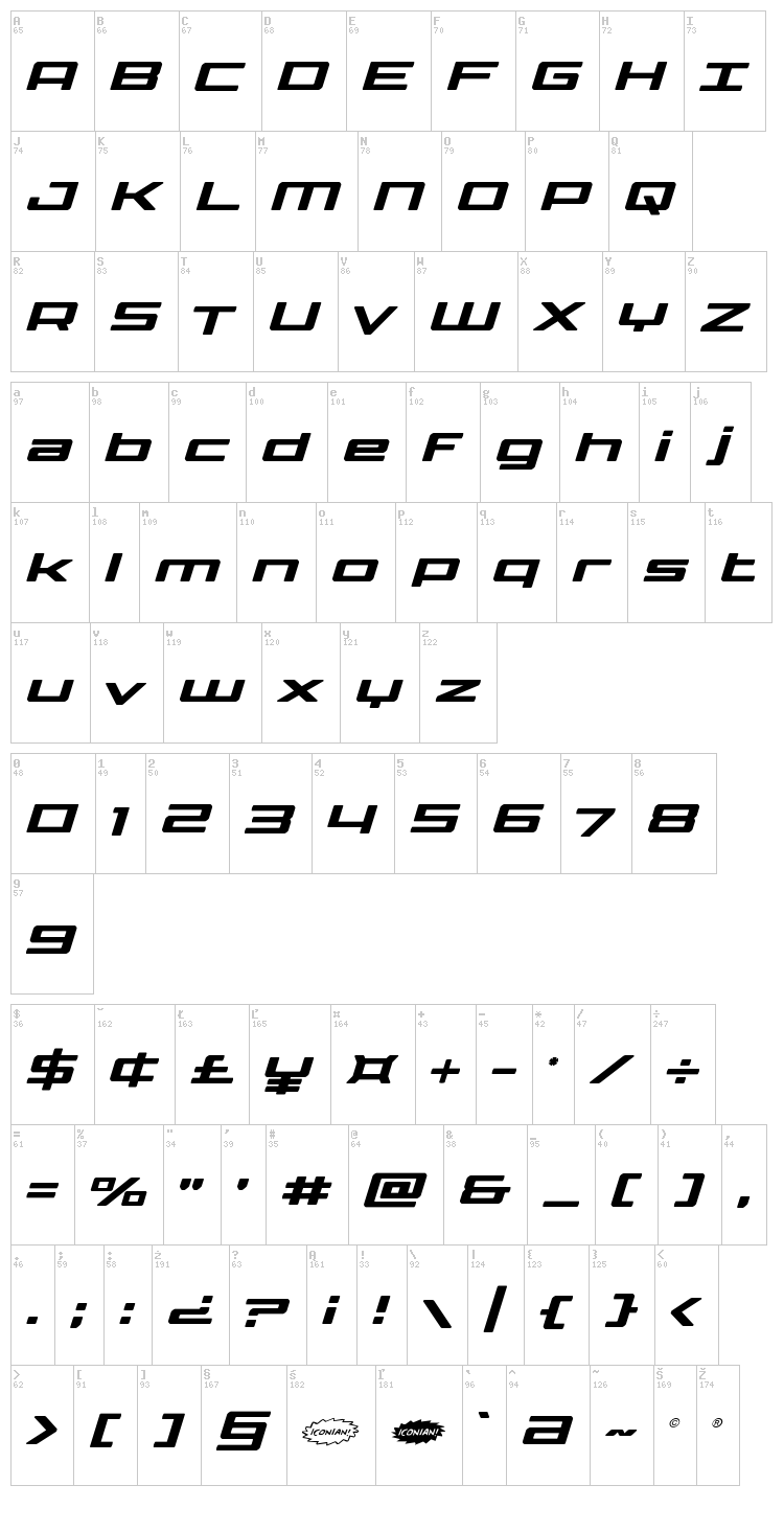 Phoenicia Lower Case font map