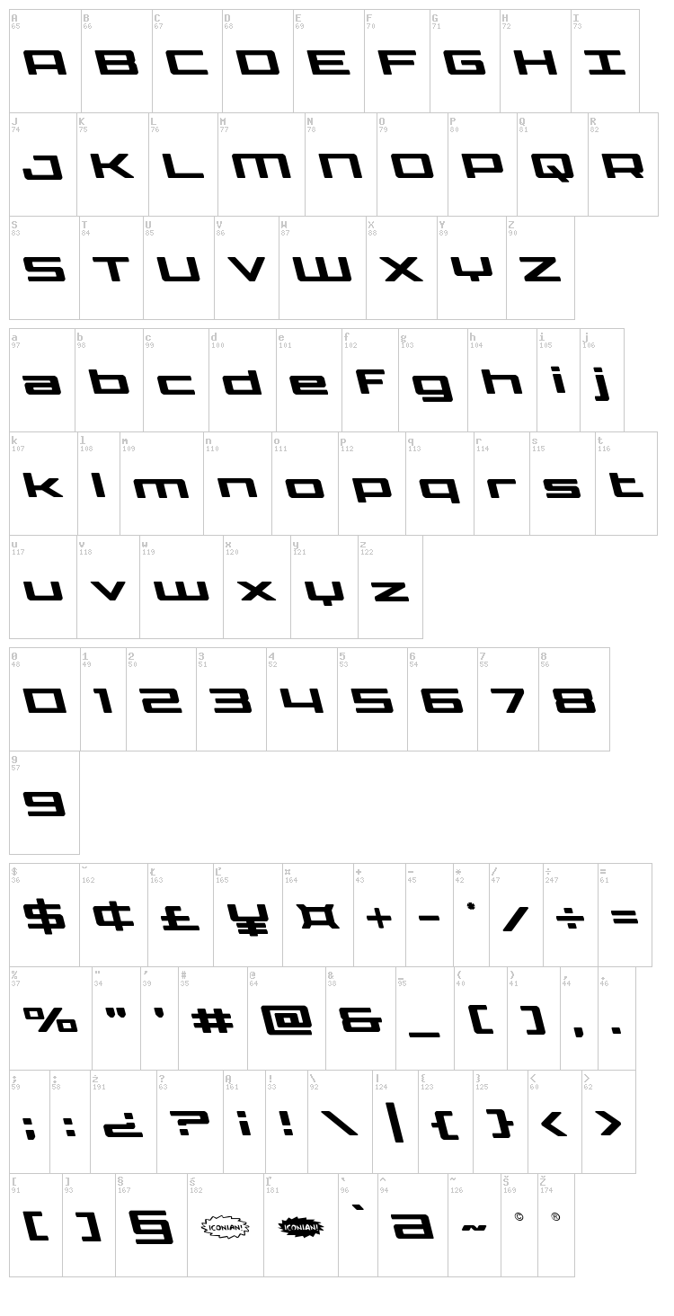 Phoenicia Lower Case font map