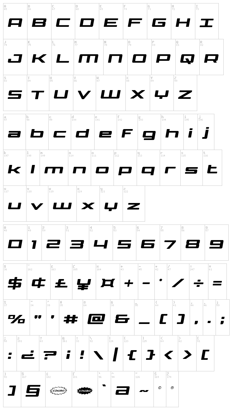 Phoenicia Lower Case font map