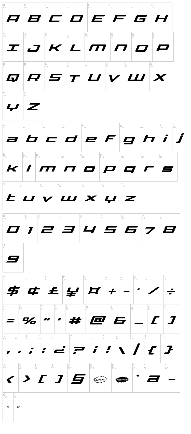 Phoenicia Lower Case font map
