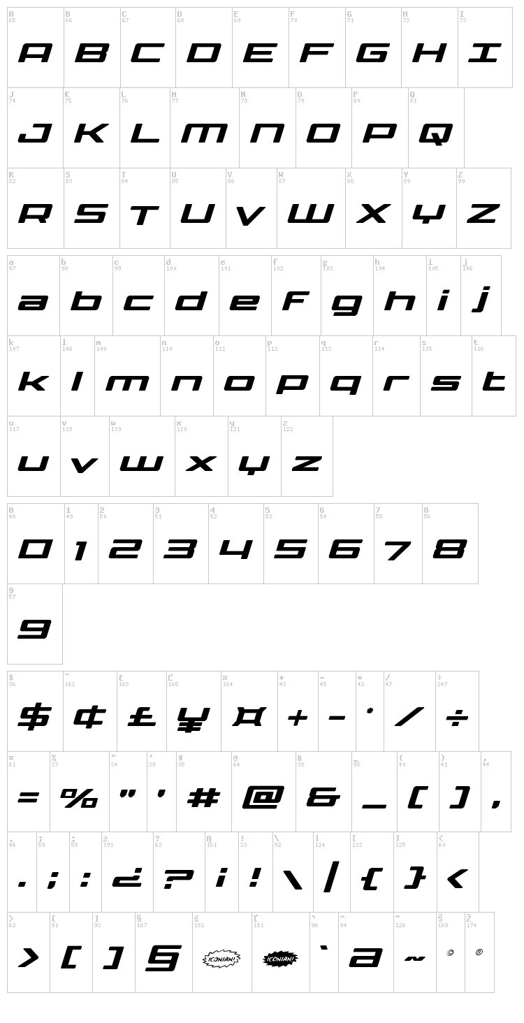 Phoenicia Lower Case font map