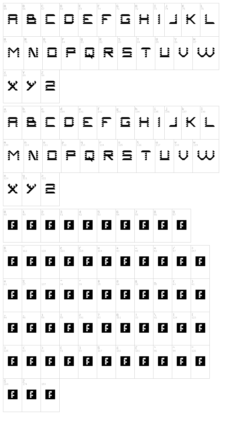 Problems font map