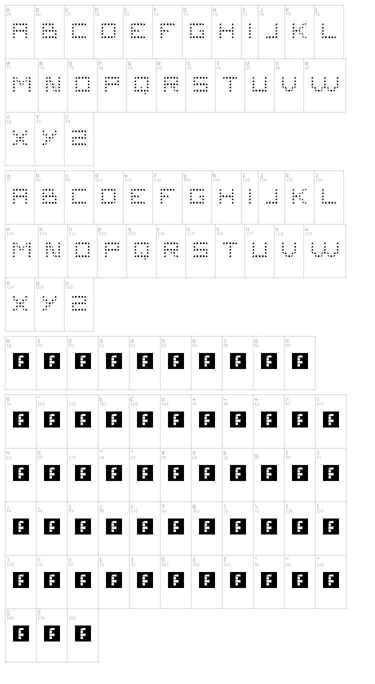 Problems font map