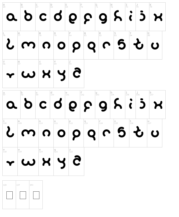 Sandra font map
