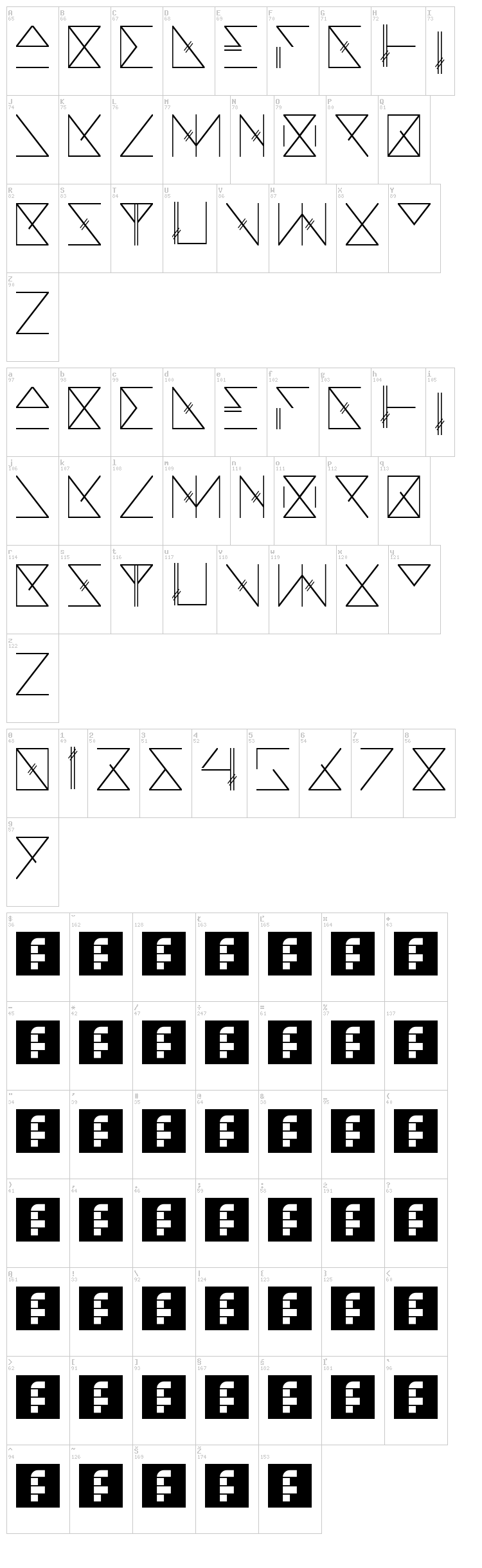 Skramline font map