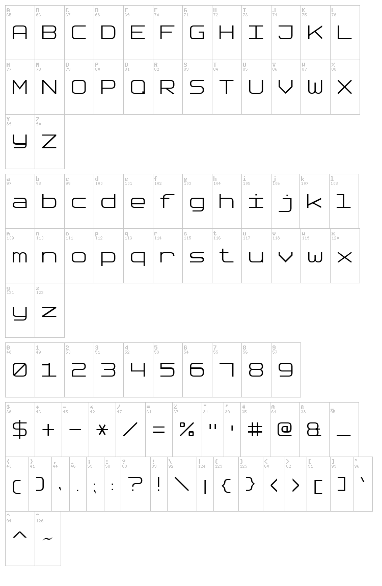 Software Tester 7 font map