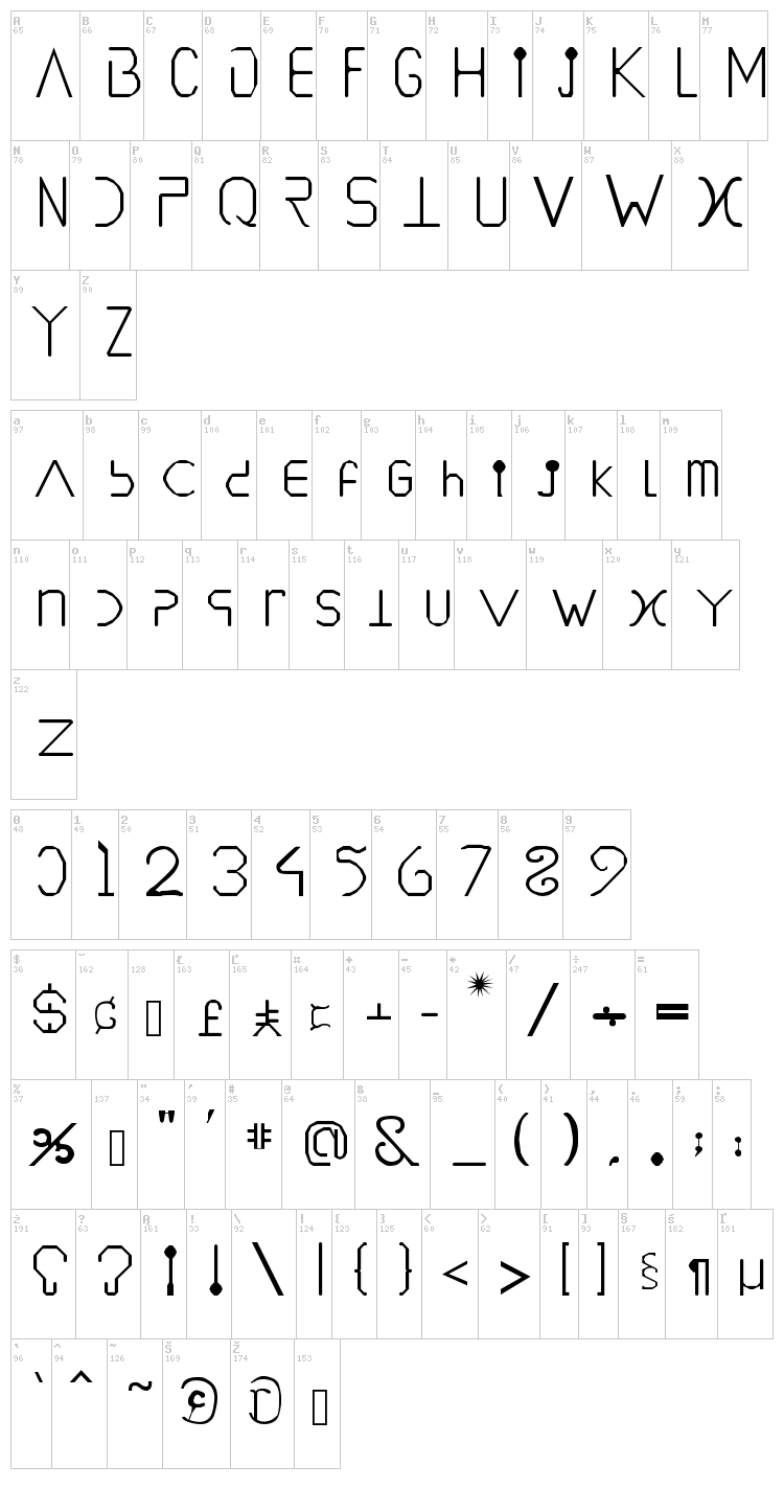 Vegesignes font map