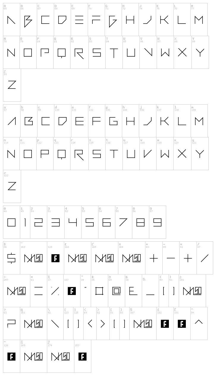 Vermin Vibes Diet font map