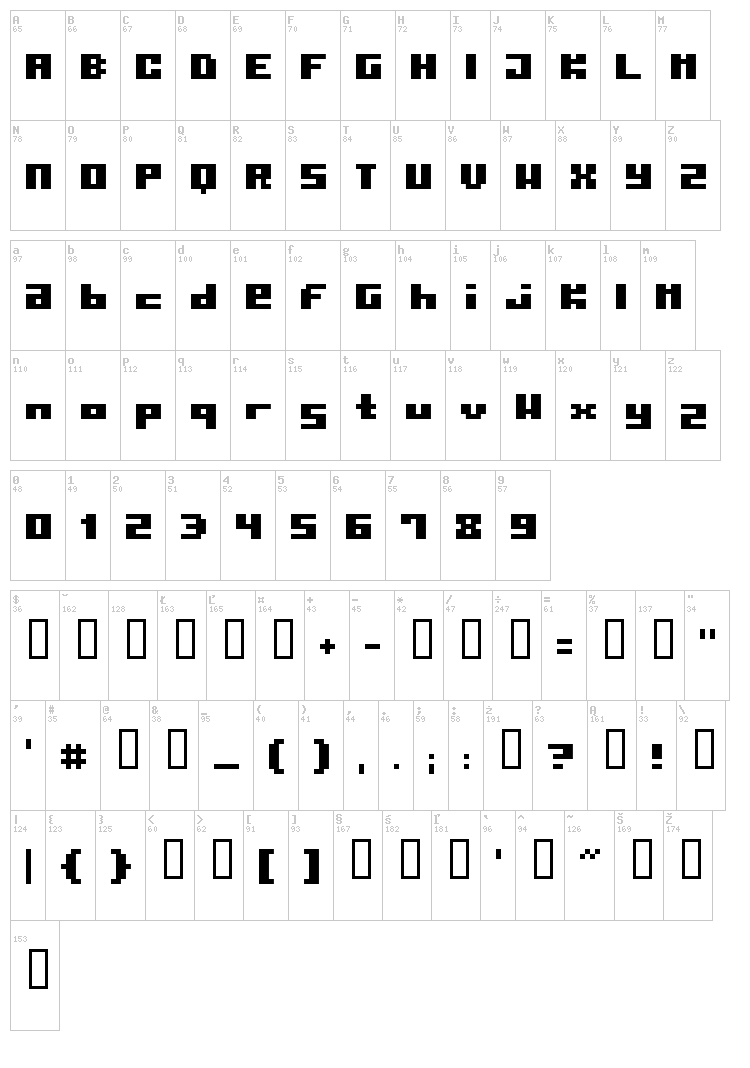 Pormask font map
