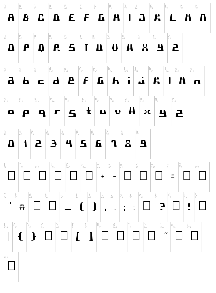 Pormask font map