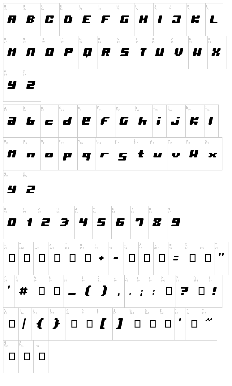 Pormask font map