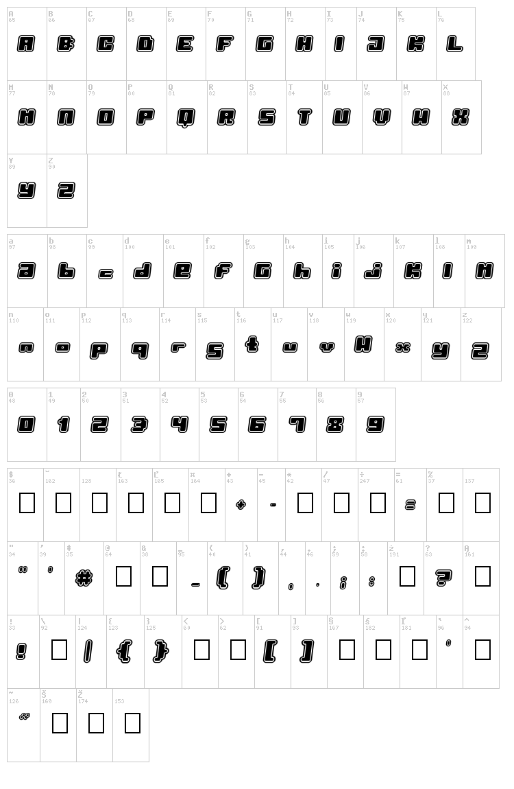 Pormask font map