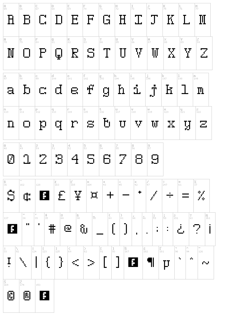 5Pixwriter font map