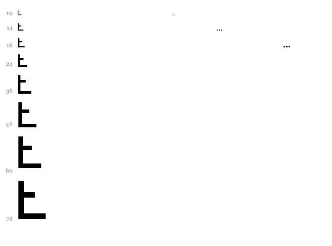 Bit Low font waterfall
