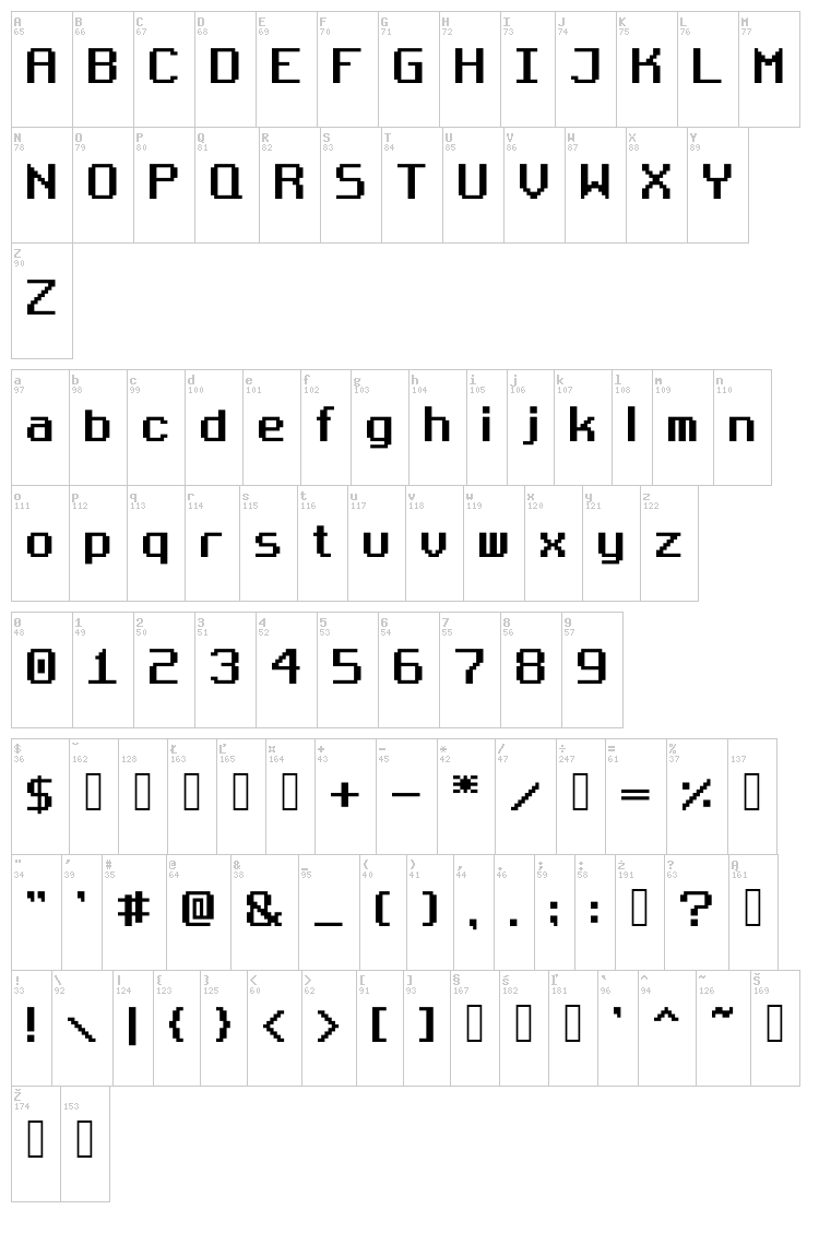 Bugsmirc font map
