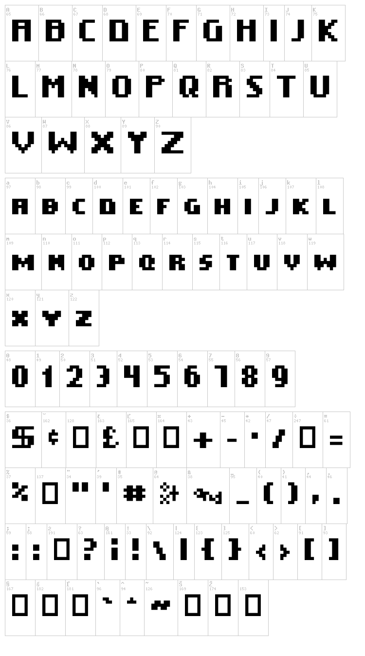 Ease Of Use font map